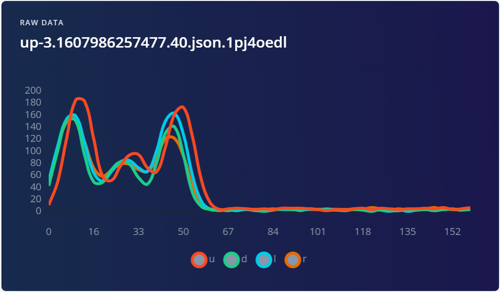Up-3 Gesture Data